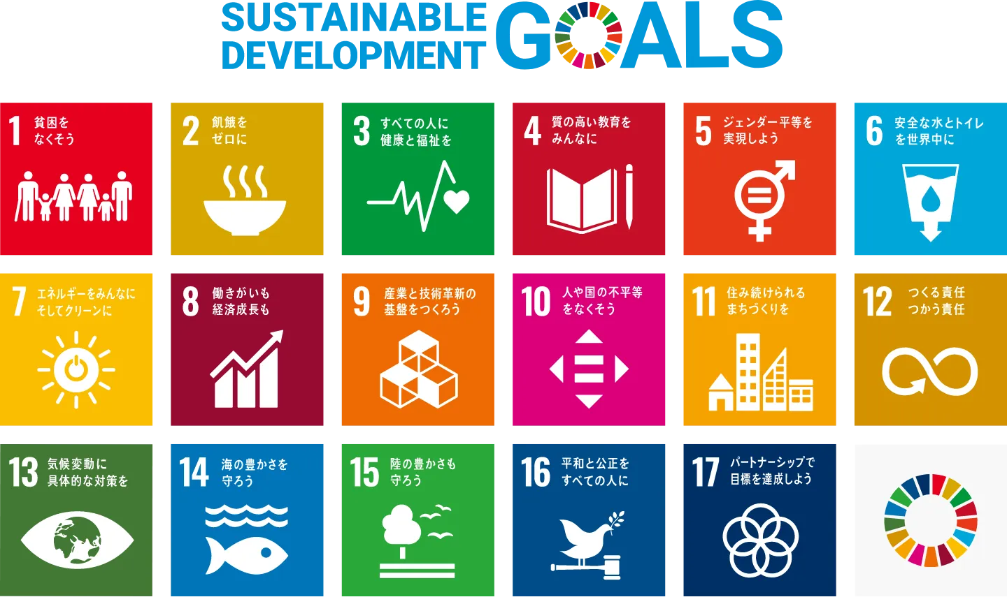 SDGs